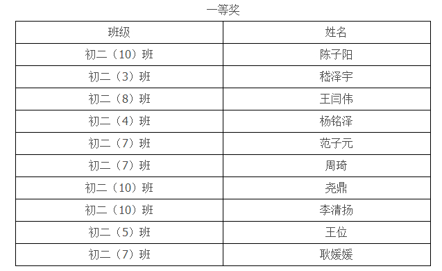 初二年级组开展史地学科知识竞赛
