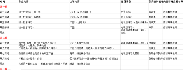北京市第二十中学初一年级数学备课组“线上教学”实践在行动
