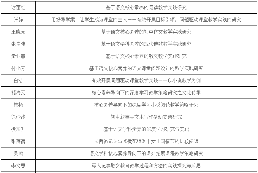 北京市第二十中学语文教研室初中组召开“2021年度校本课题开题会”