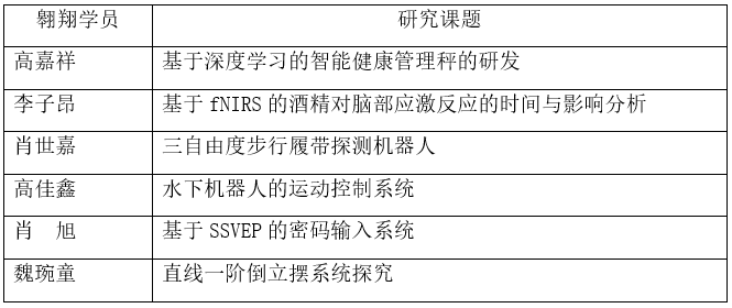 北京市第二十中学翱翔计划第十四批基地校学员开题线上答辩会顺利举行