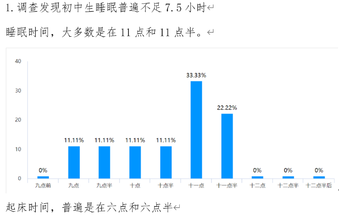 北京市第二十中学初中部开展“初二年级道德与法治学科项目式学习活动”