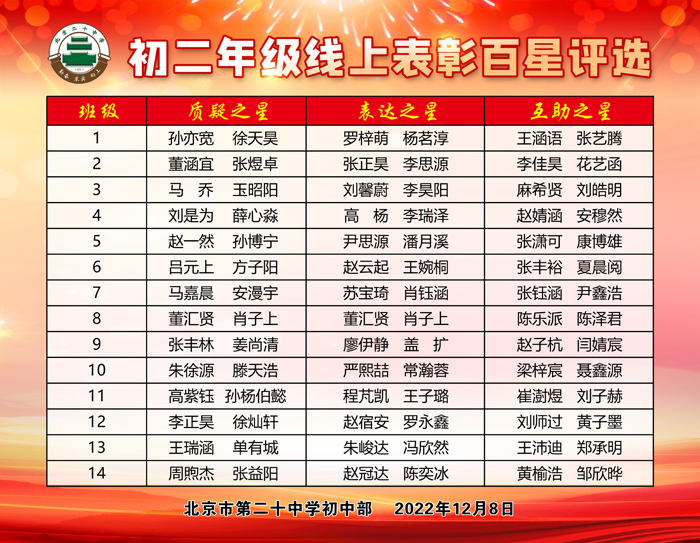 “Now is all！珍惜现在，赢在未来”——北京市第二十中学初中部召开初二年级线上表彰大会