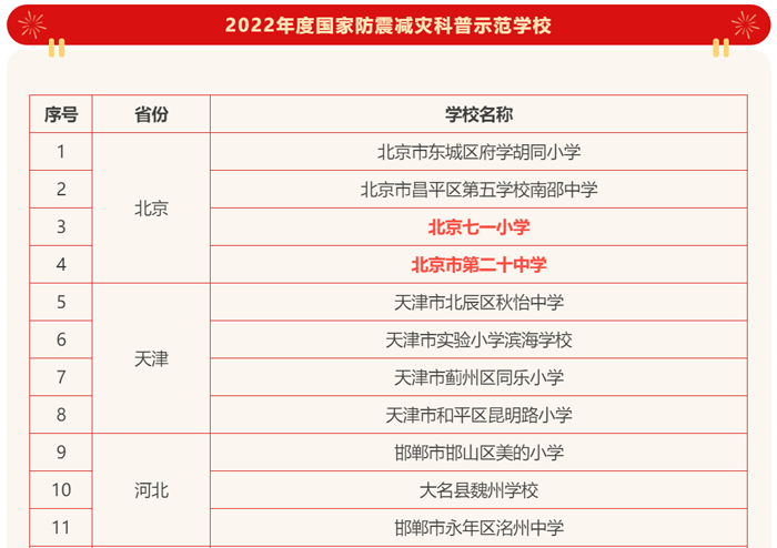 北京市第二十中学荣获“2022年度国家防震减灾科普示范学校”