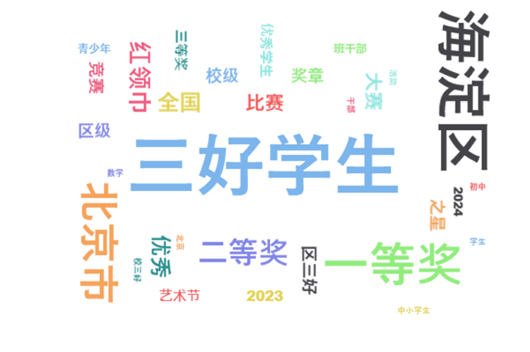 2025级高一新生大数据趣揭秘！缘分天注定，风采正当时！
